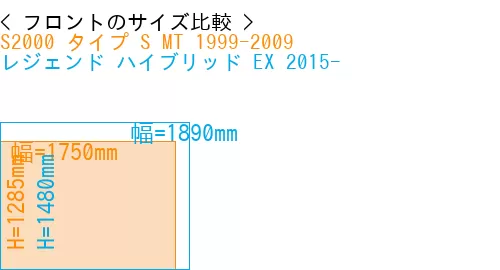 #S2000 タイプ S MT 1999-2009 + レジェンド ハイブリッド EX 2015-